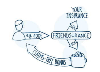friendsurance-business-model